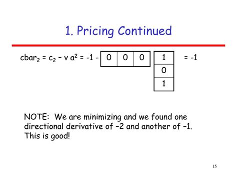 Image result for Revised Simplex Algorithm Examples
