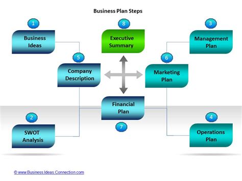 Business Plan Model Template 的图像结果