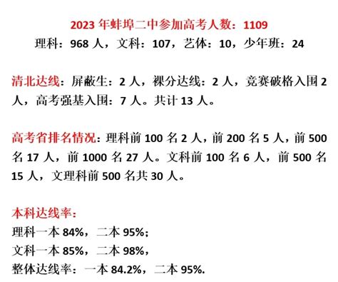 蚌埠各高中2023年高考成绩喜报及数据分析