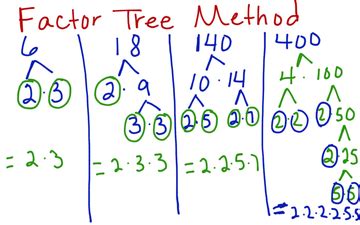Find the Prime Factorization of 32 Using Factor Tree Method Is 的图像结果