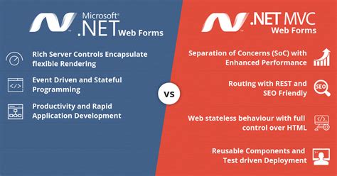 Difference Between Asp Net Mvc And Asp Net Webform Easy Knowledge Of ...