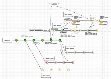 HowToBasic Build 的图像结果