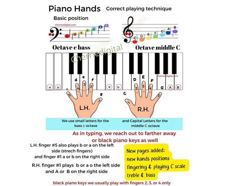 Piano Hand Placement
