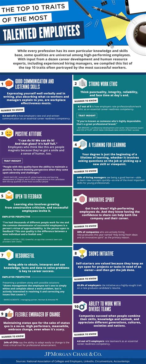 Perfect Employee Traits