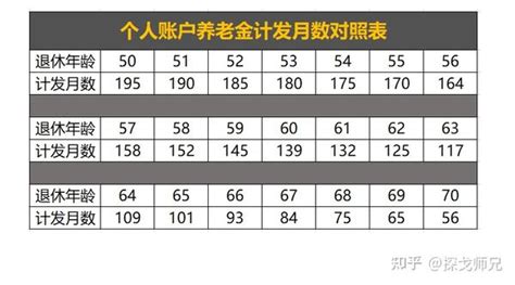 2023年绵阳退休工资计算方法公式最新多少钱一个月