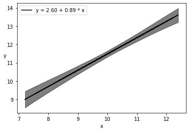 Image result for Bayesian Linear Regression Python