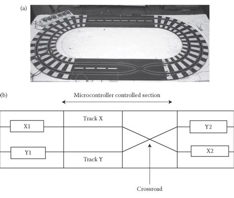 Image result for MATLAB Stateflow Loop Examples