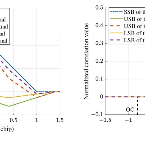 Image result for Offset Path Effect