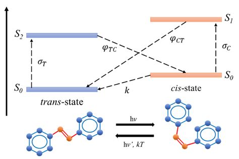 Effect of Iodine Filler on Photoisomerization Kinetics of Photo ...