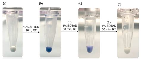 Efficient Purification of Polyhistidine-Tagged Recombinant Proteins ...