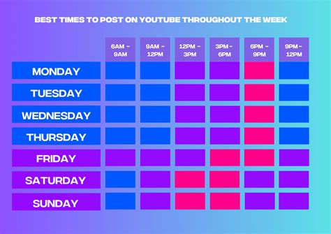 Know The Best Time To Post YouTube Shorts At One Glance! - Fiction Pad