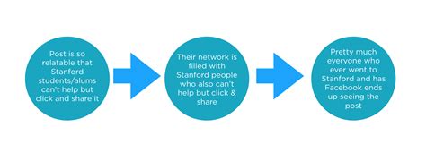 Relatability: The First Step to Great Storytelling