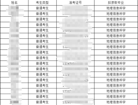 荆州学院2023年普通专升本预录取考生名单公示-湖北专升本网