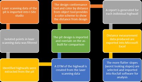 Image result for Data Analysis Procedures