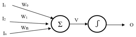 Feature Selection in Energy Consumption of Solar Catamaran INER 1 on ...
