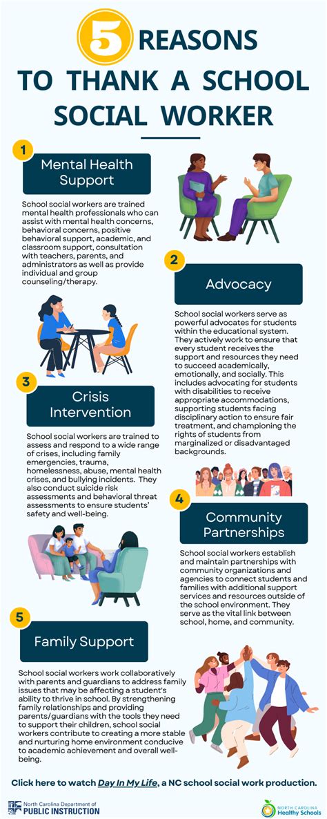 North Carolina Public Schools - School Social Work March Update