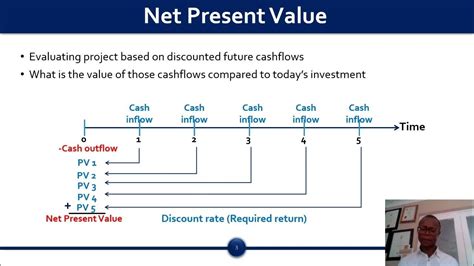 Net Present Value Calculation Process 的图像结果
