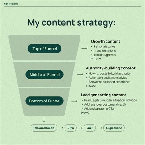 Content Strategy 的图像结果