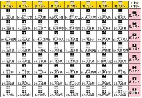 最全最周正的易学基础知识：大咖教你秒懂《周易》 - 知乎