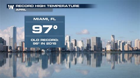 Miami Sets All-Time Hottest April Temperature - WeatherNation
