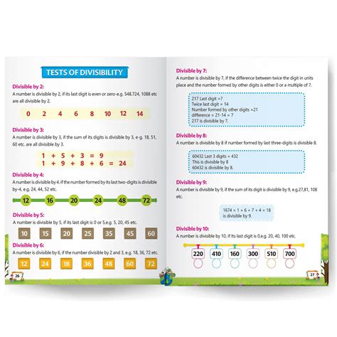 My Table Book Multiplication Books For Kids – Bookfordpublications