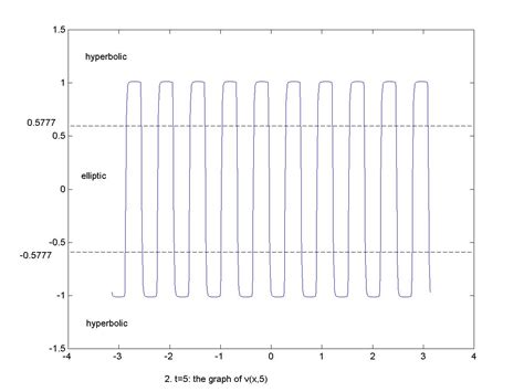 Numerical Computer Simulation HD 的图像结果