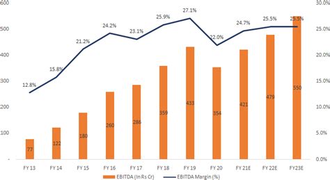 StockAxis Tata Elxsi Ltd Research Report