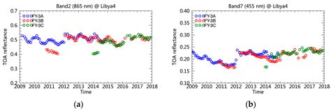 Consistent Calibration of VIRR Reflective Solar Channels Onboard FY-3A ...