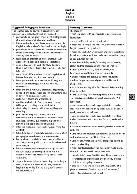 Image result for Class 1 English Syllabus