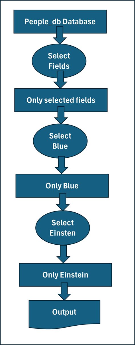Image result for Connecting MongoDB Atlas to Python