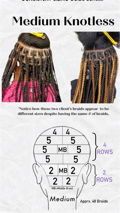Image result for Box Braids Parting Chart