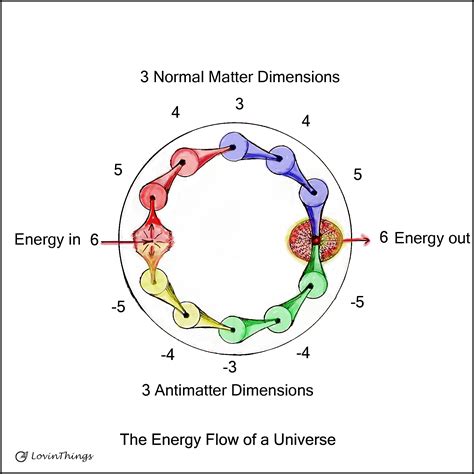 Antimatter dimensions guide - 88 фото