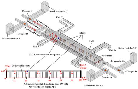 Effects of Train-Induced Unsteady Airflow on Air Quality and Air ...