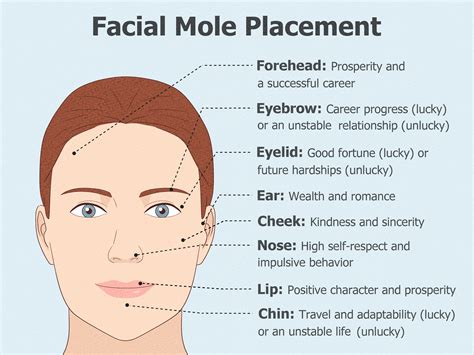Chinese Mole Reading: What Every Mole on Your Face Means