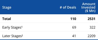 IIC (Impact Investors Council) Newsletter
