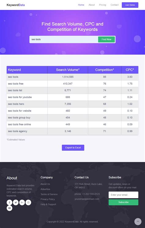 Image result for Keyword Volume Checker