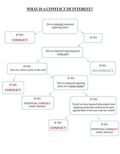 Lichfl Power Of Attorney Sample: Attorney Conflict Of Interest Examples