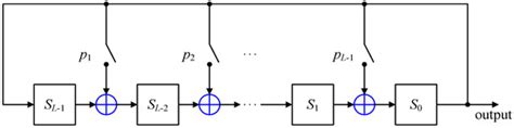 A Key-Based Multi-Mode Clock-Controlled Stream Cipher for Real-Time ...