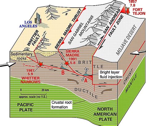 The San Andreas Fault Zone In California Is An Example Of What Kind Of ...