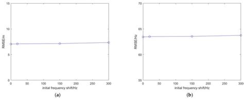 Doppler Positioning of Dynamic Targets with Unknown LEO Satellite Signals