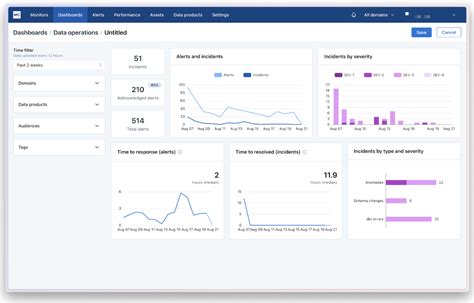 Image result for Data Quality Examples