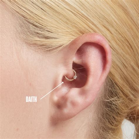 Image result for Daith Piercing Guide