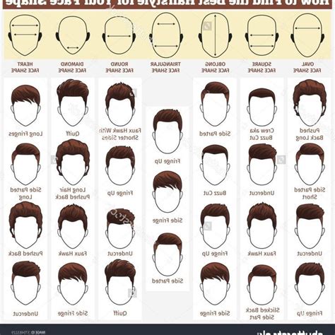 hairstyle identifier