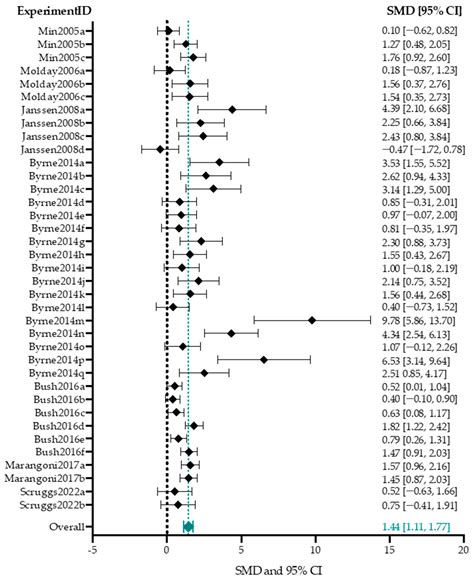 The Road towards Gene Therapy for X-Linked Juvenile Retinoschisis: A ...