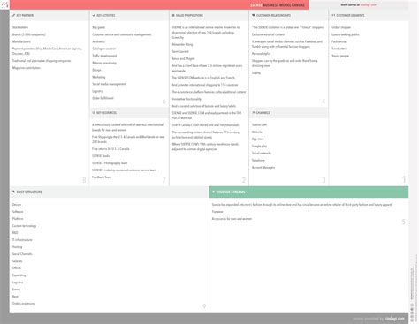 What is SSENSE's business model? | Vizologi