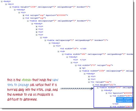 Image result for Web Table in Selenium Java