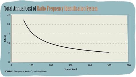 Barnyard Boon or Bust? The National Animal Identification System (NAIS)