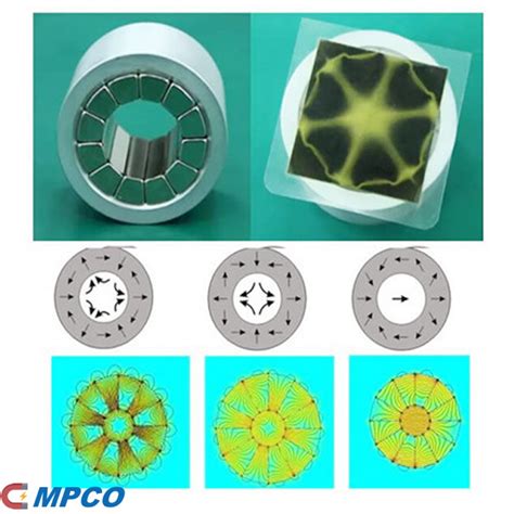 Image result for Halbach Array Motor