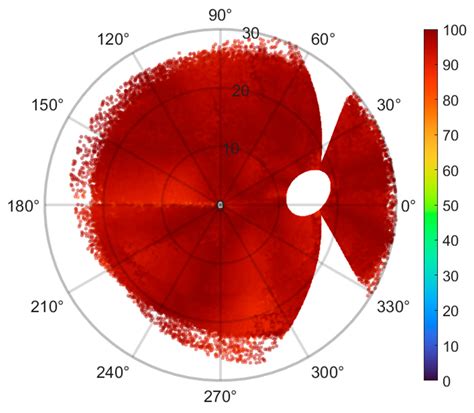 Automatic Retinal Nerve Fiber Segmentation and the Influence of ...