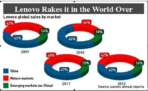 Stepping Out: The Globalization Strategies of Chinese Companies